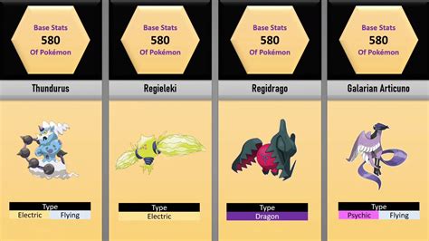 strongest base stat pokemon|highest base stats pokemon.